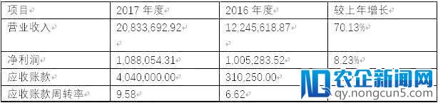 买了猫眼还不够，光线传媒继续收动漫公司想干嘛？