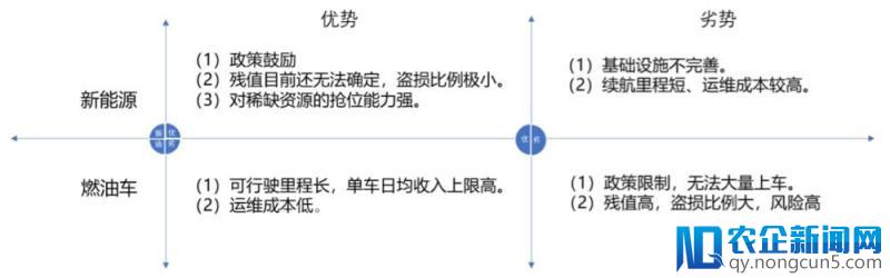 大出行产业链中的变革机会，一个被低估的市场——“汽车分时租赁”