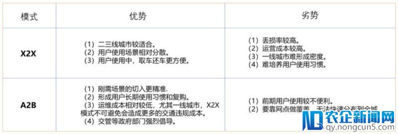 大出行产业链中的变革机会，一个被低估的市场——“汽车分时租赁”