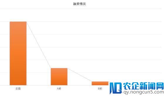 大出行产业链中的变革机会，一个被低估的市场——“汽车分时租赁”