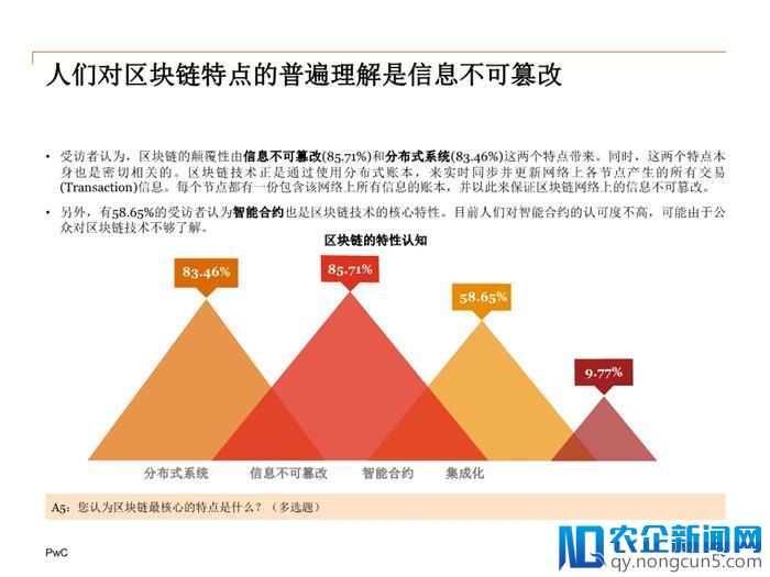 2018中国区块链(非金融)应用市场调查报告（全文）