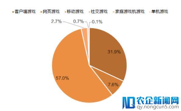 挤掉了腾讯、网易，不愿自称游戏公司却成为行业老大