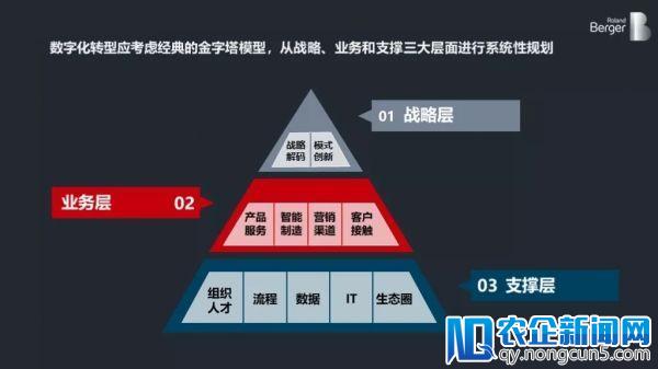 nEqual 战略合作罗兰贝格 构建企业数字化转型的商业竞争力