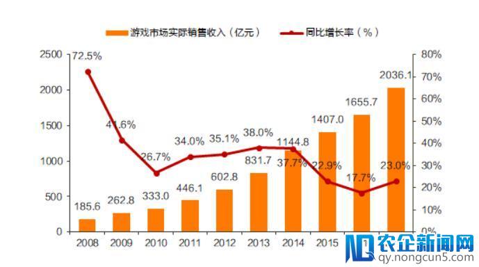 挤掉了腾讯、网易，不愿自称游戏公司却成为行业老大