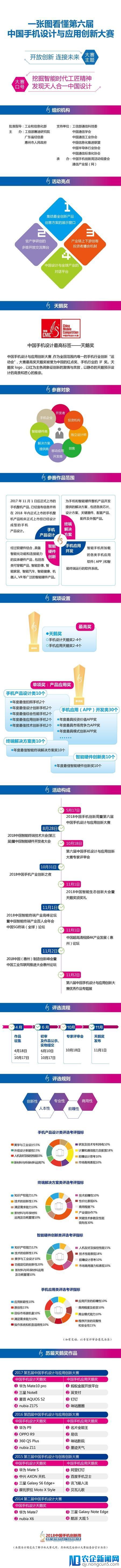 第六届中国手机设计与应用创新大赛世界电信日启幕