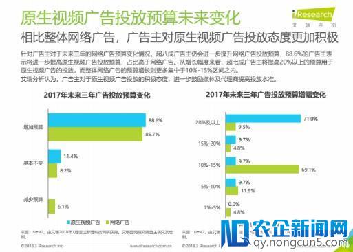 技术和数据将成原生视频广告发展关键 影谱科技双向驱动助力内容变现