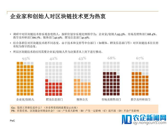 2018中国区块链(非金融)应用市场调查报告（全文）