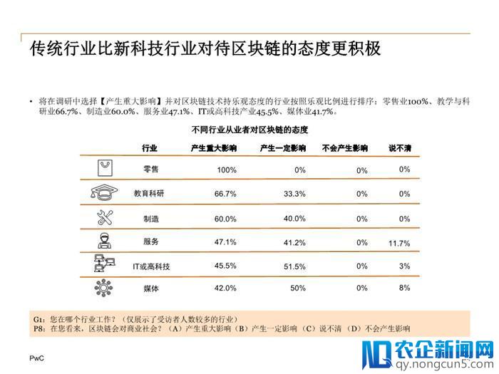 2018中国区块链(非金融)应用市场调查报告（全文）