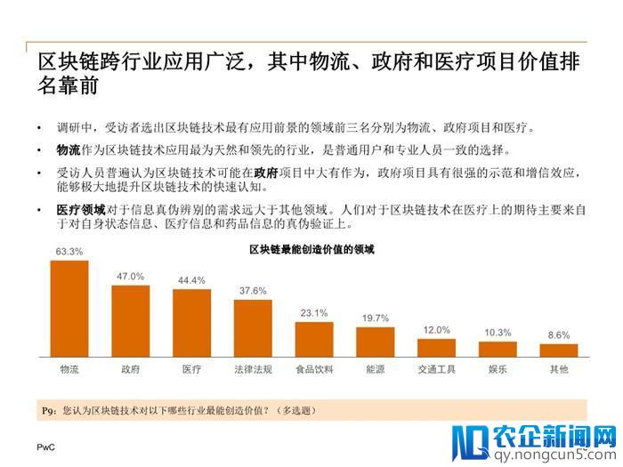 2018中国区块链(非金融)应用市场调查报告（全文）