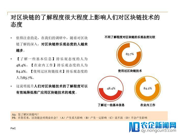 2018中国区块链(非金融)应用市场调查报告（全文）