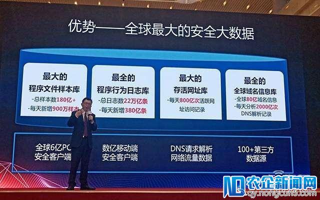 360发布“安全大脑” 五大核心能力 AI辅助网络安全