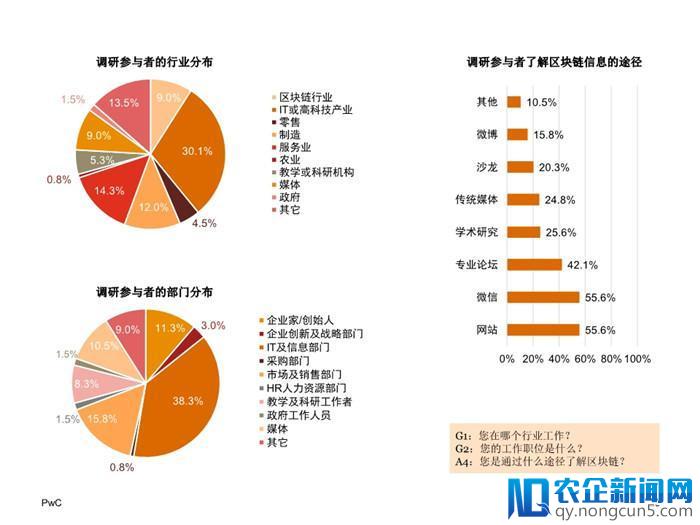 2018中国区块链(非金融)应用市场调查报告（全文）