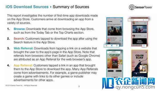 iOS游戏用户来源数据报告：超56%靠搜索