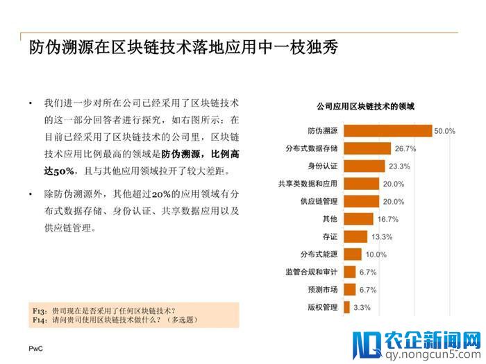 2018中国区块链(非金融)应用市场调查报告（全文）