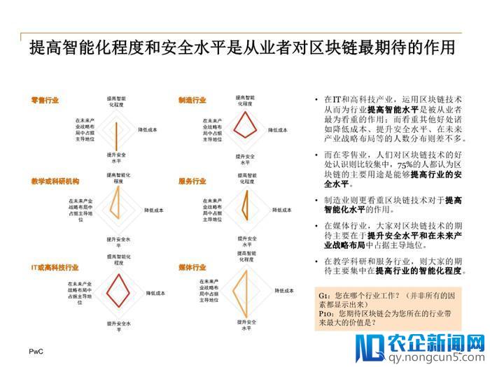 2018中国区块链(非金融)应用市场调查报告（全文）