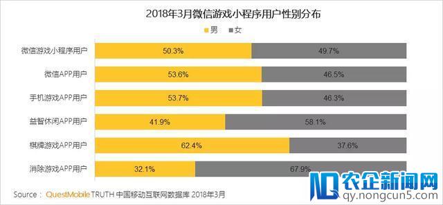 八成小程序用户在玩小游戏，千万级DAU产品成为新流量入口