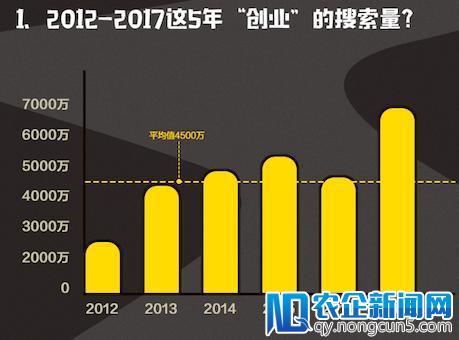 搜狗搜索携创业黑马揭秘创业时局 发布《2017年中国创业市场分析报告》