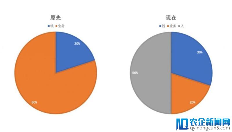 三次创业教训：有一类人要特别警惕！