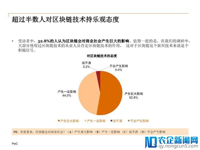 2018中国区块链(非金融)应用市场调查报告（全文）