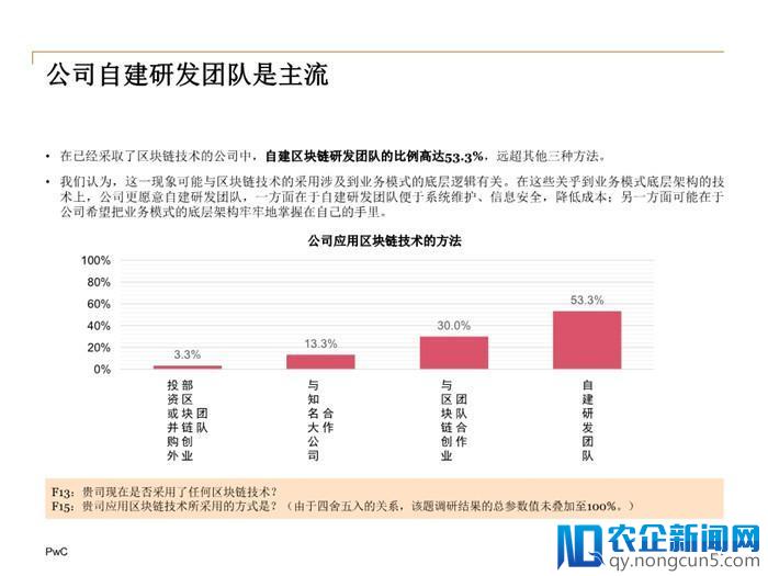 2018中国区块链(非金融)应用市场调查报告（全文）