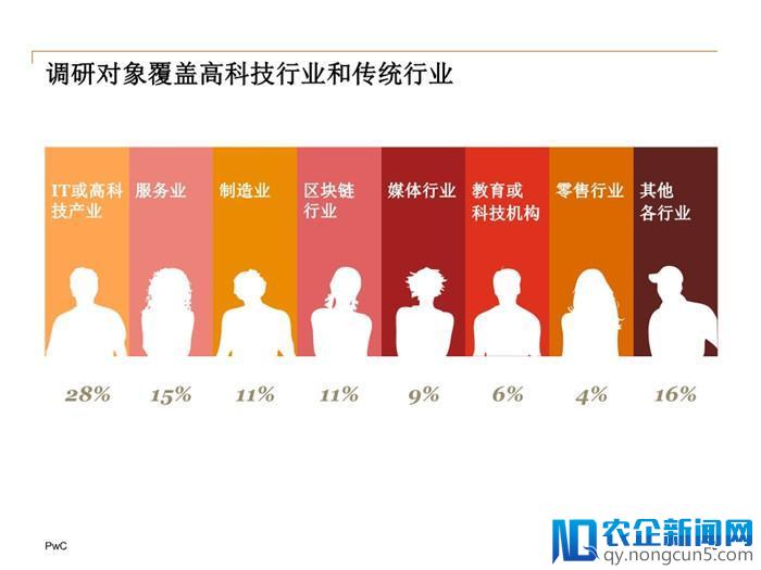 2018中国区块链(非金融)应用市场调查报告（全文）