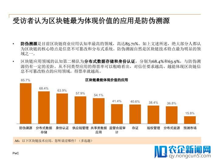 2018中国区块链(非金融)应用市场调查报告（全文）