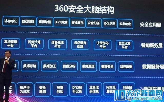 360发布“安全大脑” 五大核心能力 AI辅助网络安全