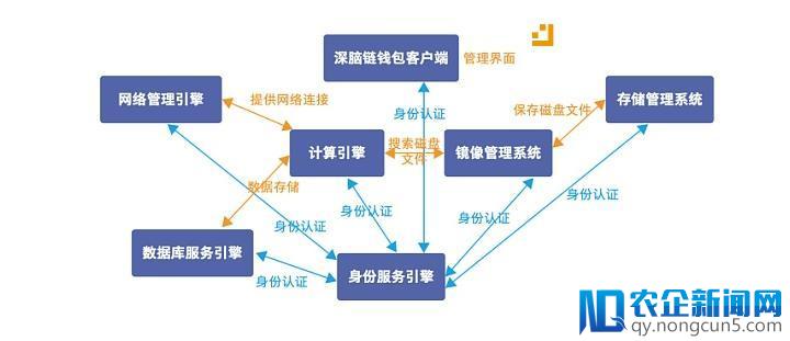 深脑链助力人工智能行业，AI矿机开启全球预定！