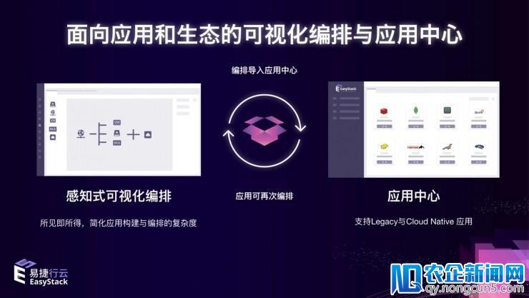 EasyStack完成C+轮融资，多维度定义超融合下半场