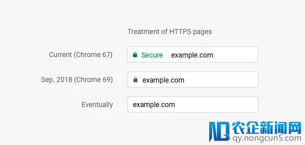 Google Chrome 将从9月开始，默认 HTTPS 页面为安全站点