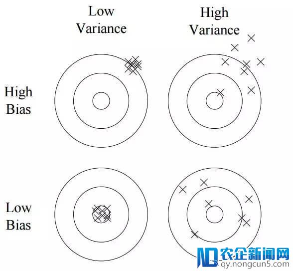 纸上得来终觉浅，关于机器学习你还需要了解的12个实战经验