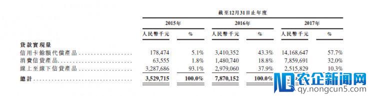 P2P之后，信用卡代还还会被玩坏吗？