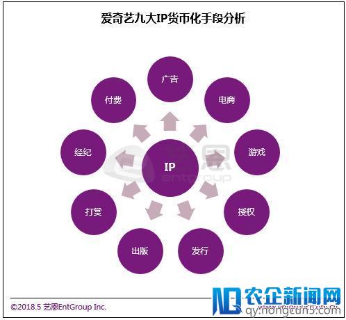 爱奇艺构建健康娱乐生态的几个关键