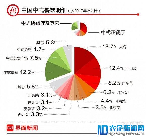 海底捞IPO招股书解读：火锅市场容量能否装得下门店增长