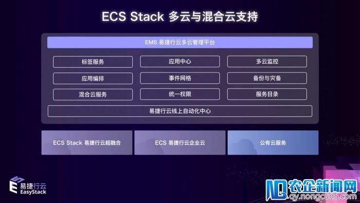 EasyStack完成C+轮融资，多维度定义超融合下半场