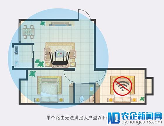 大户型WiFi覆盖路由MW3轻松解决家庭组网