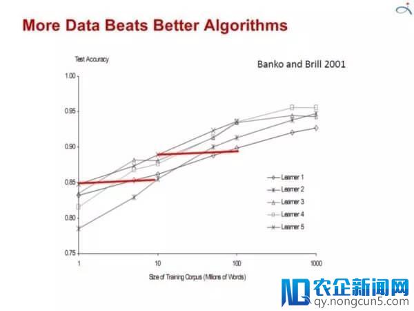 纸上得来终觉浅，关于机器学习你还需要了解的12个实战经验