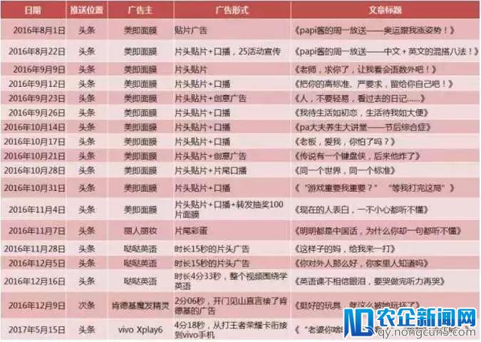 纯搞笑已成过去式，搞笑网红的迭代、转型现状