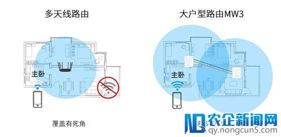 大户型WiFi覆盖路由MW3轻松解决家庭组网