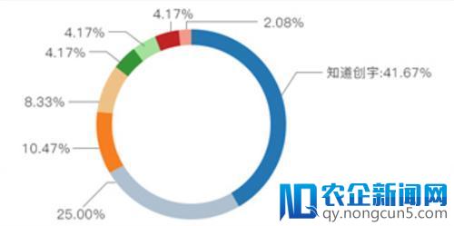 知道创宇十年磨砺 云防御市场引领者是怎样炼成的