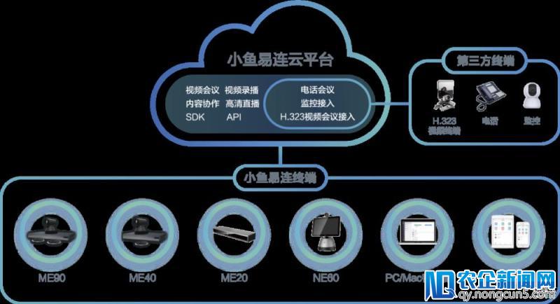 双师课堂落地痛点太多，这位音视频行业老兵想到了解决方案