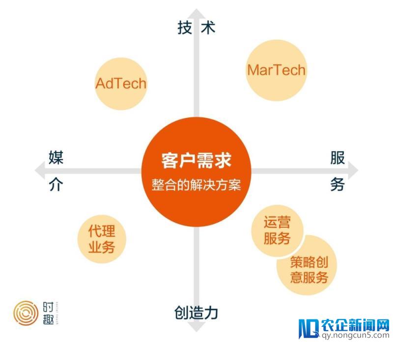 干货 | 营销行业投资指南：哪里才是营销行业真正的价值洼地？