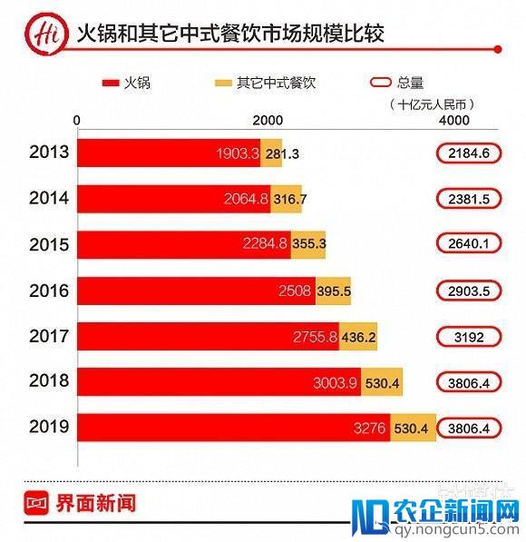 海底捞IPO招股书解读：火锅市场容量能否装得下门店增长