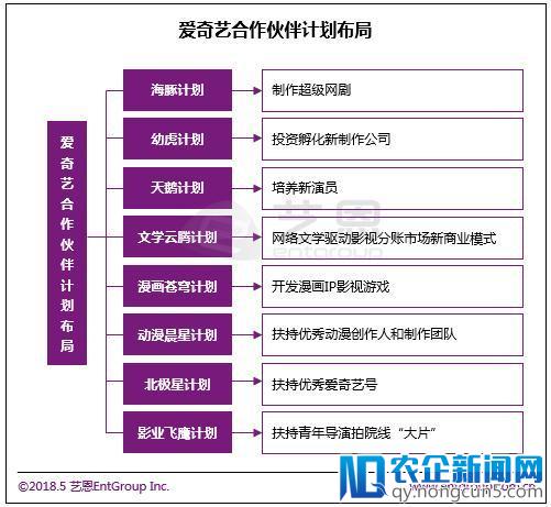 爱奇艺构建健康娱乐生态的几个关键