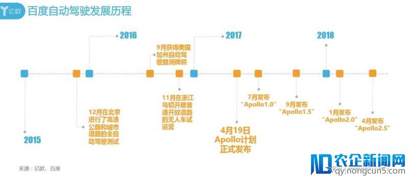 陆奇走了，Apollo凉了？