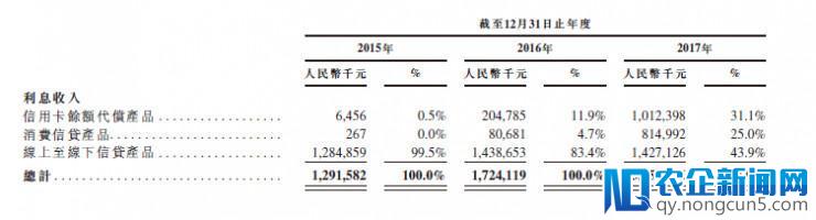 P2P之后，信用卡代还还会被玩坏吗？