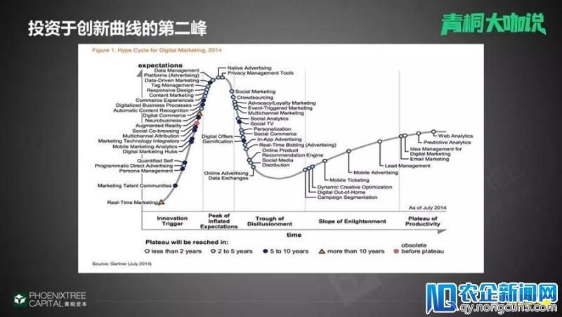 远瞻资本李喆：硬件投资，我们只投这5个关键词