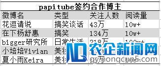 纯搞笑已成过去式，搞笑网红的迭代、转型现状