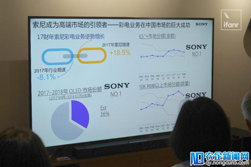 索尼携手杜比发布新款回音壁，要和 BRAVIA 电视组成“音画合一”联盟