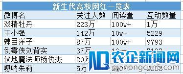 纯搞笑已成过去式，搞笑网红的迭代、转型现状